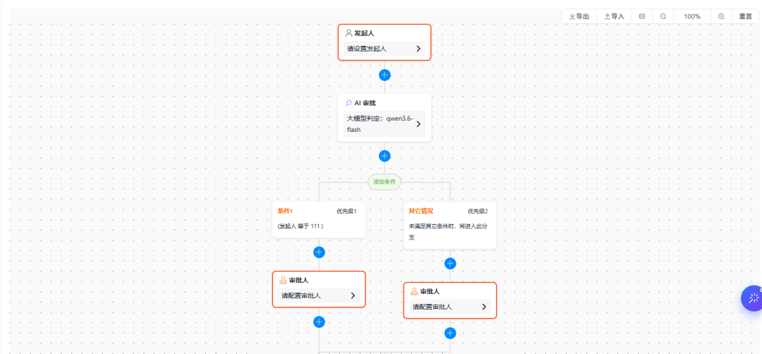 AI 审批节点流程设计